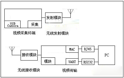 視頻傳輸.jpg